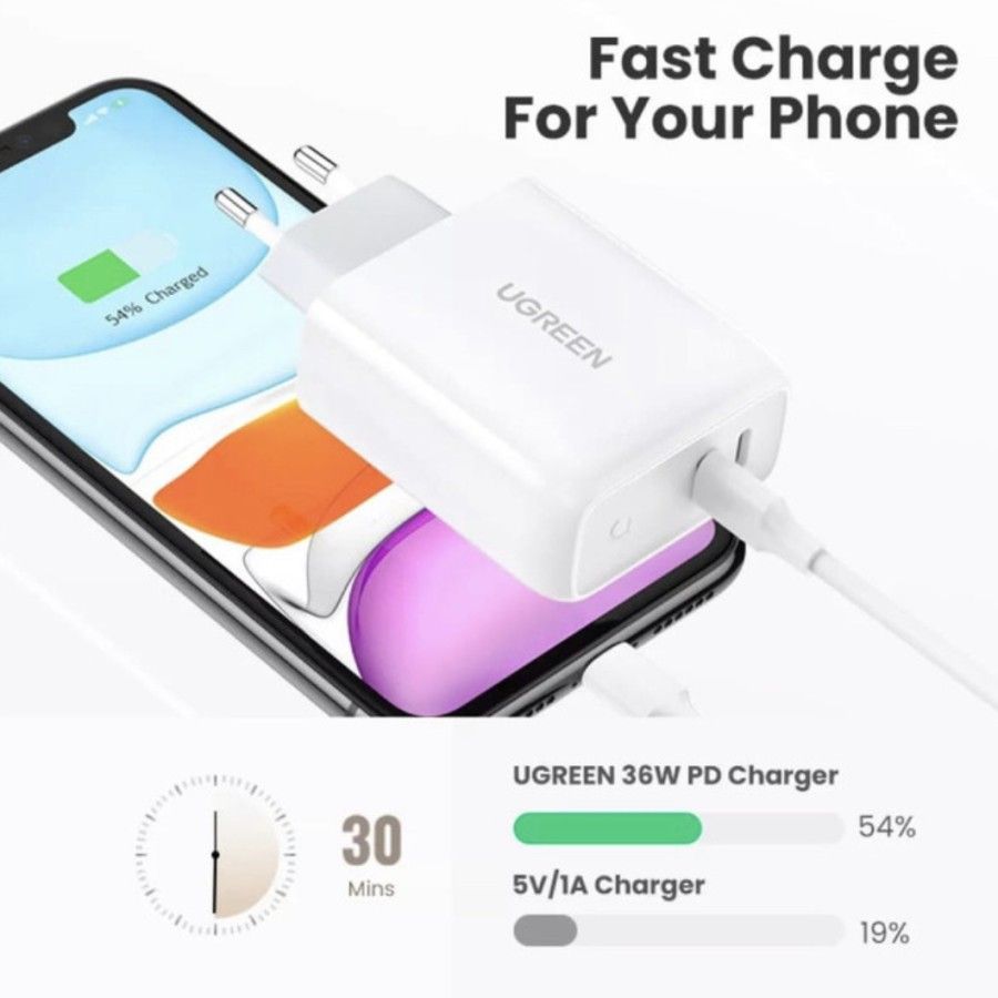 Мережевий зарядний пристрій UGREEN CD199 36W PD Fast Charger EU White (70264) · 4