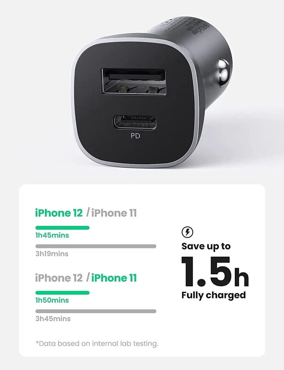 Автомобільний зарядний пристрій UGREEN CD130 Dual USB Car Charger 20W (30780) · 3