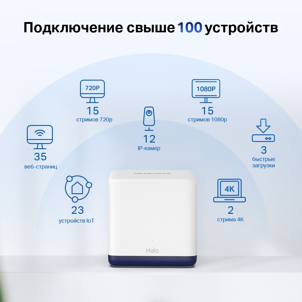 MESH WiFi-система MERCUSYS Halo H50G 2 шт · 3