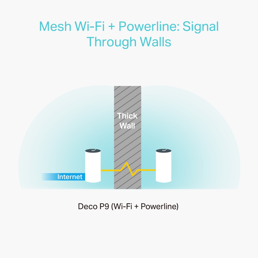 Маршрутизатор TP-LINK Deco P9 (2-pack) · 4