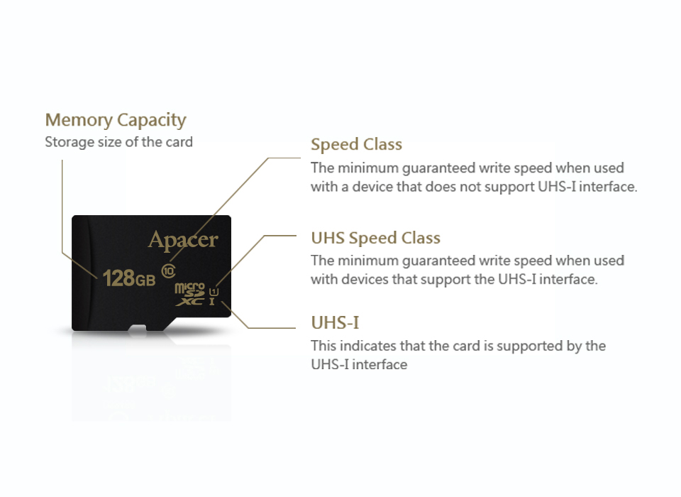 Карта пам'яті APACER 64GB microSDXC Class 10 UHS-I U1+adapter (AP64GMCSX10U1-R), фото 2