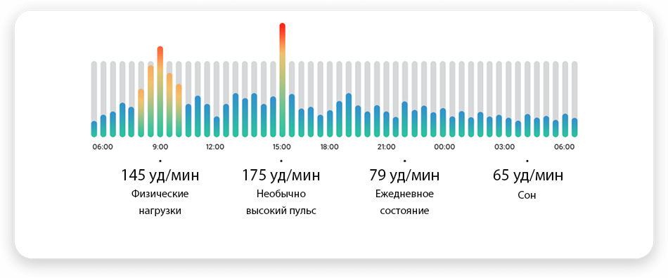 Фитнес-браслет XIAOMI Mi Smart Band 6 Black (NFC), фото 9