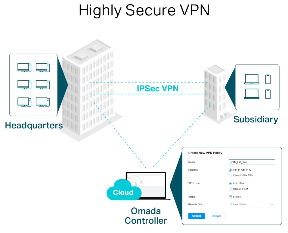 Коммутатор VPN TP-LINK TL-ER7206 · 5