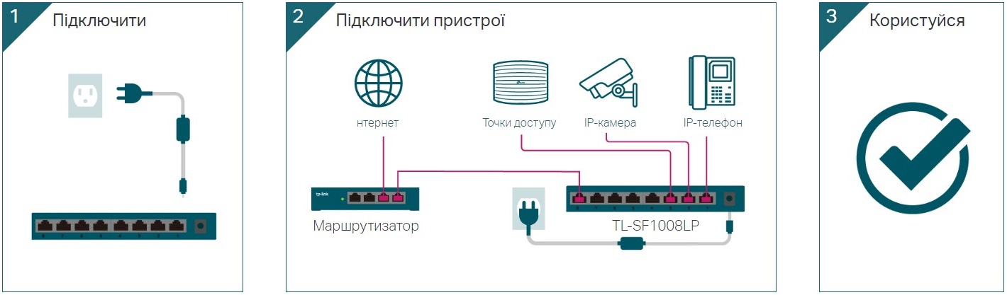 Комутатор TP-LINK TL-SF1008LP · 6