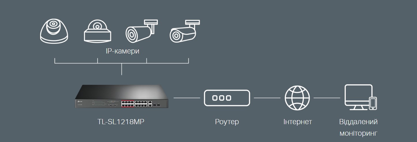 Комутатор TP-LINK TL-SL1218MP · 5