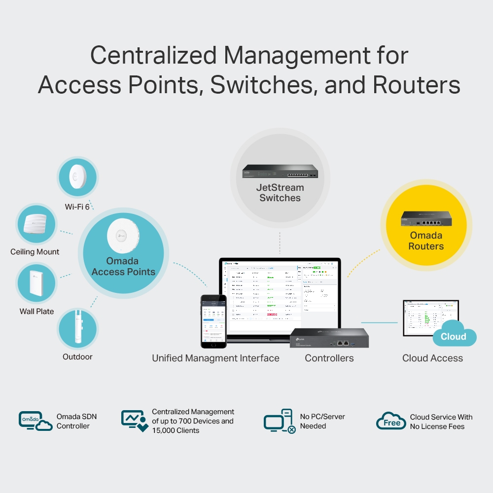 Комутатор TP-LINK OC300 · 6