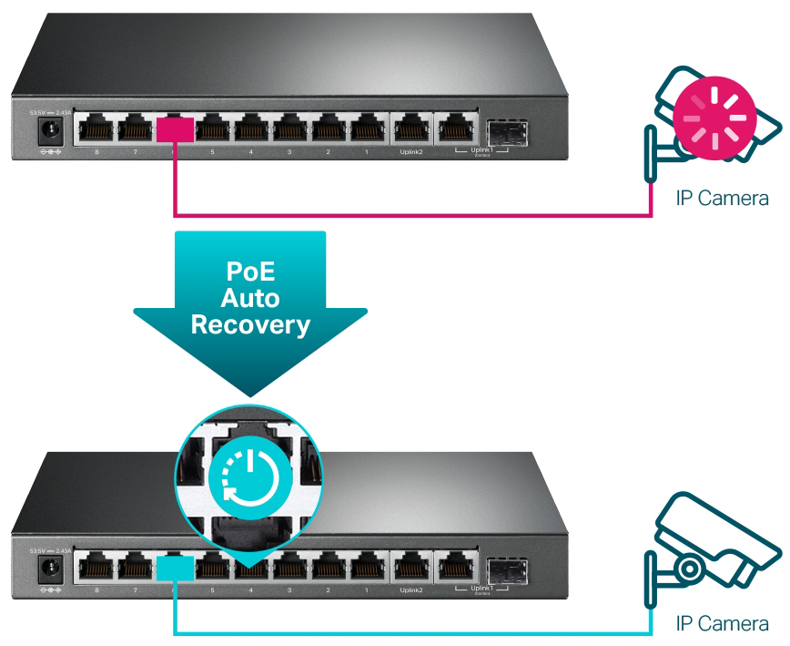 Комутатор TP-LINK TL-SG1210MPE · 4