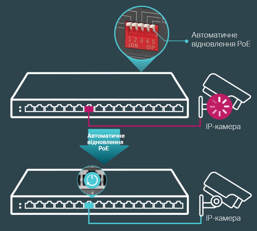 Комутатор TP-LINK TL-SG116P · 5