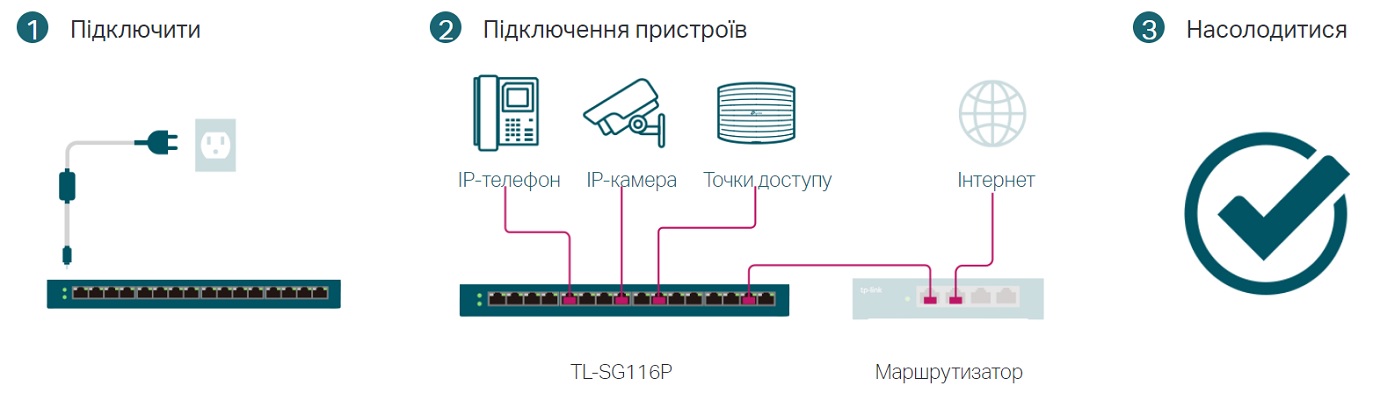 Комутатор TP-LINK TL-SG116P · 6