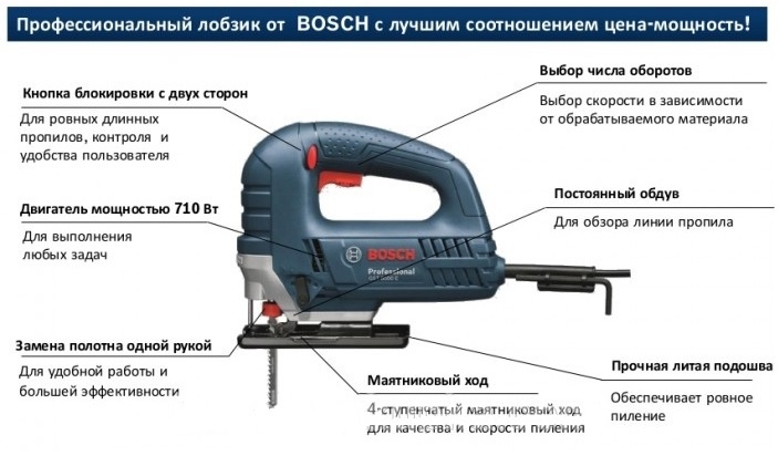 

Лобзик Bosch GST8000E