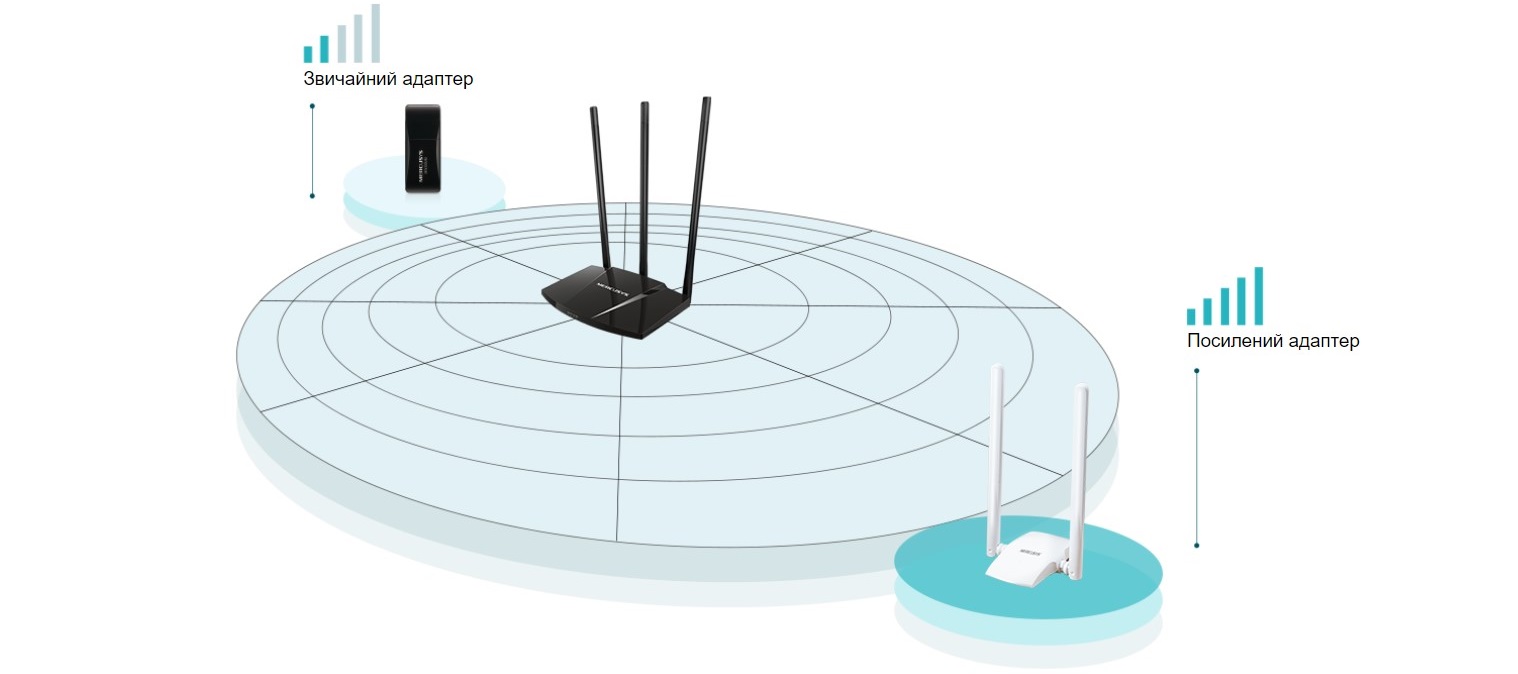 Адаптер Wi-Fi MERCUSYS MW300UH · 4