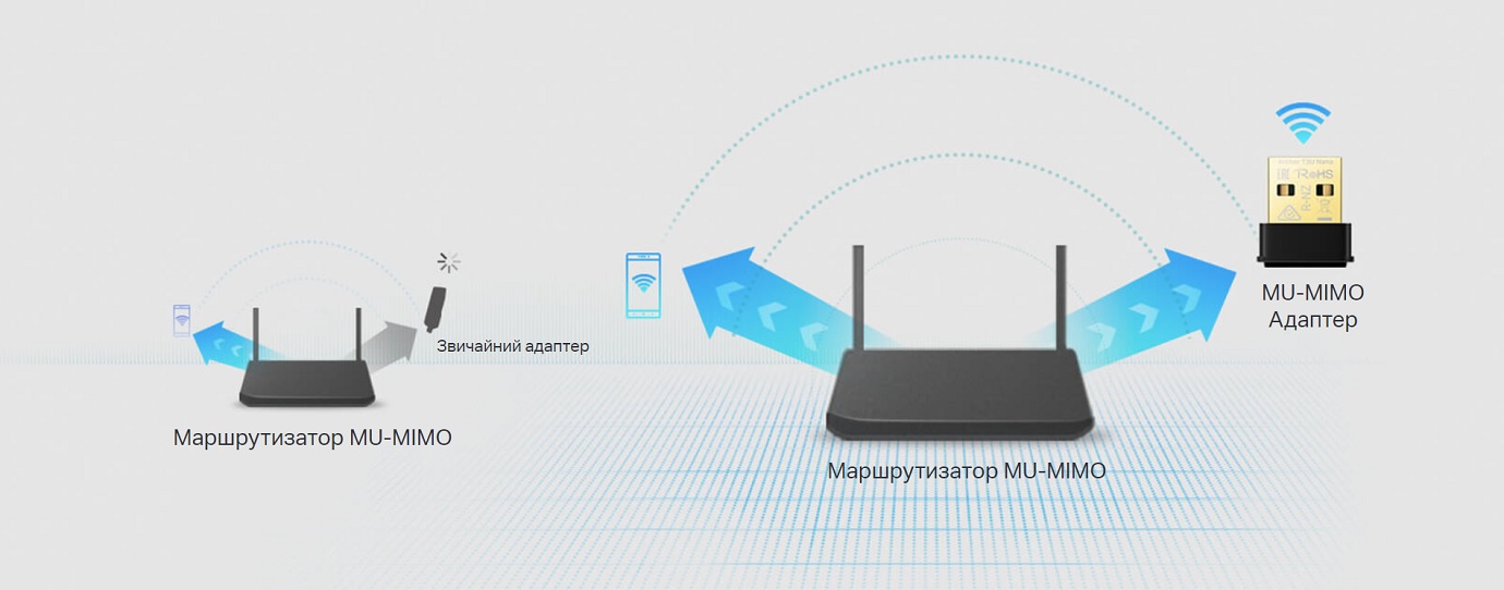 Wi-Fi адаптер TP-LINK Archer T3U Nano (ARCHER-T3U-NANO) · 6
