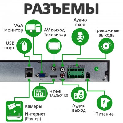 Мережевий відеореєстратор GREENVISION GV-N-G008/24 8MP (LP9422) · 4