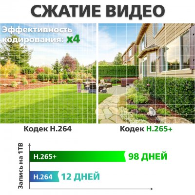 Мережевий відеореєстратор GREENVISION GV-N-G008/24 8MP (LP9422) · 5