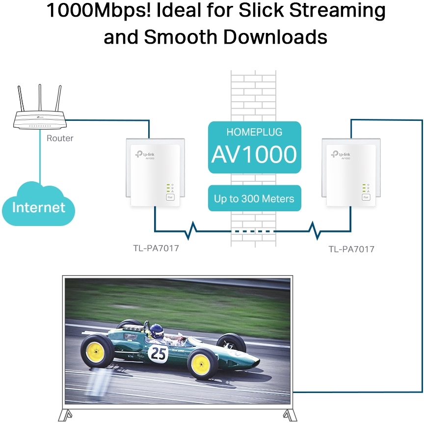 Powerline-адаптер TP-LINK TL-PA7017 KIT · 6