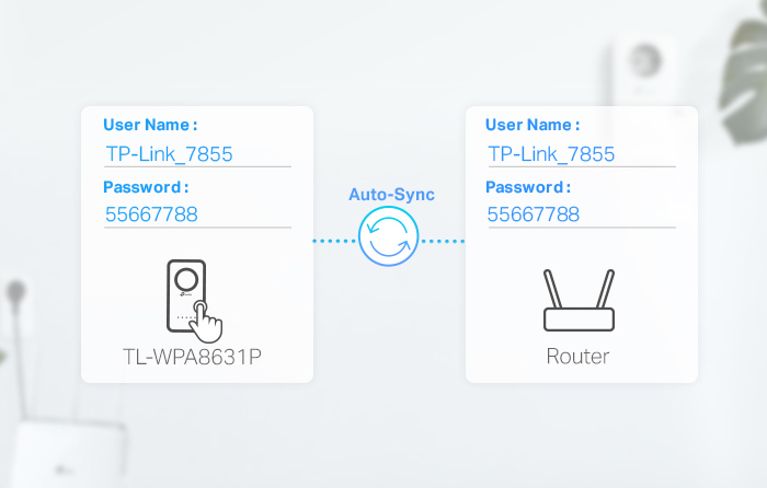 Пристрій Powerline TP-LINK TL-WPA8631P KIT · 5