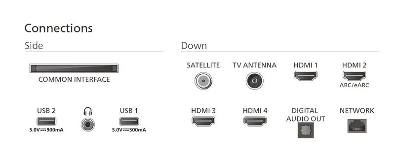 Телевізор PHILIPS 75PUS9010/12 · 5