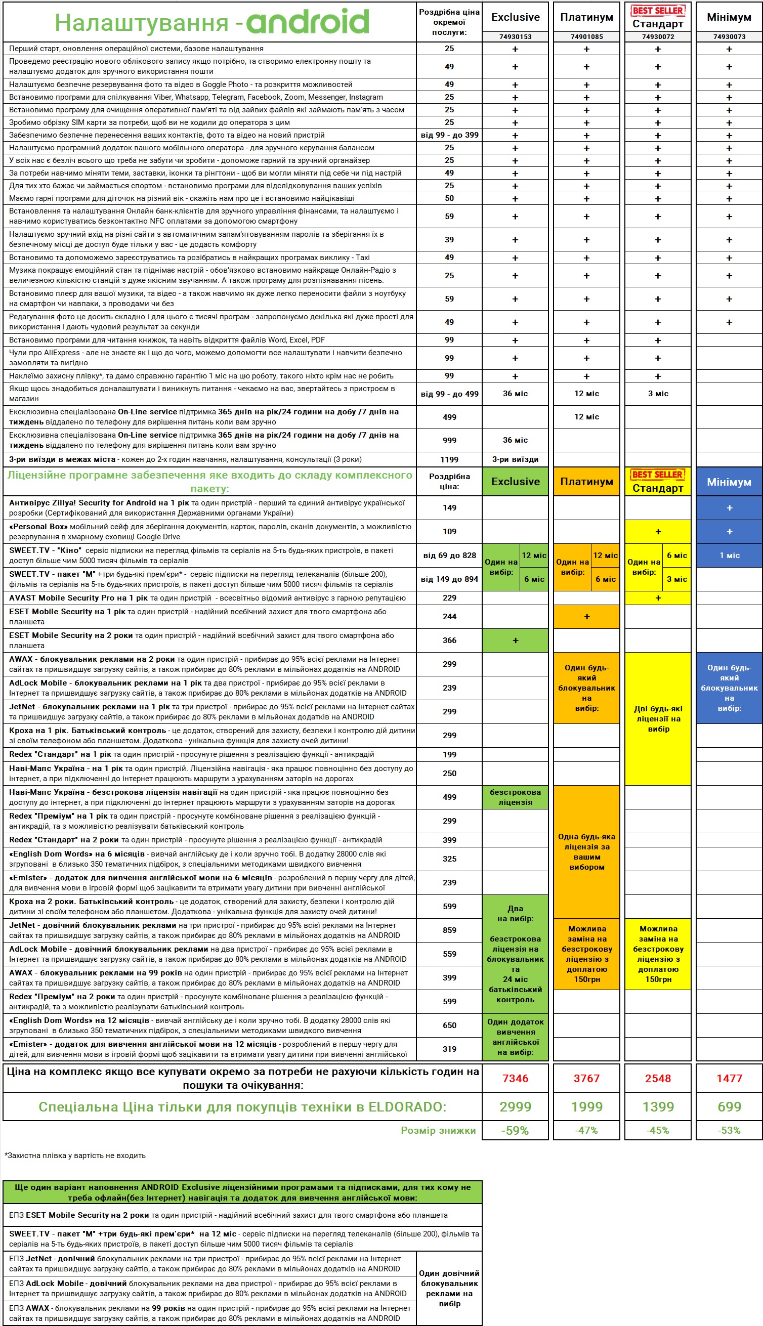 hitechnic-android-info